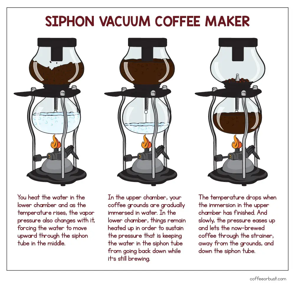 ilustración de cafetera de sifón