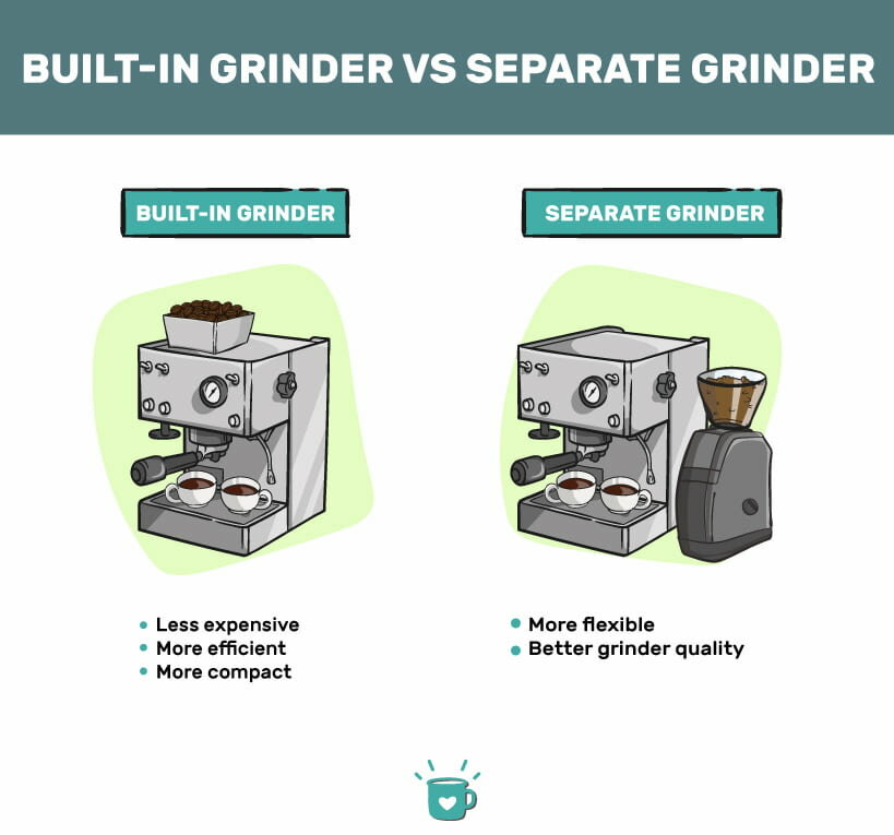 La mejor máquina de café expreso por menos de 1000 dólares.