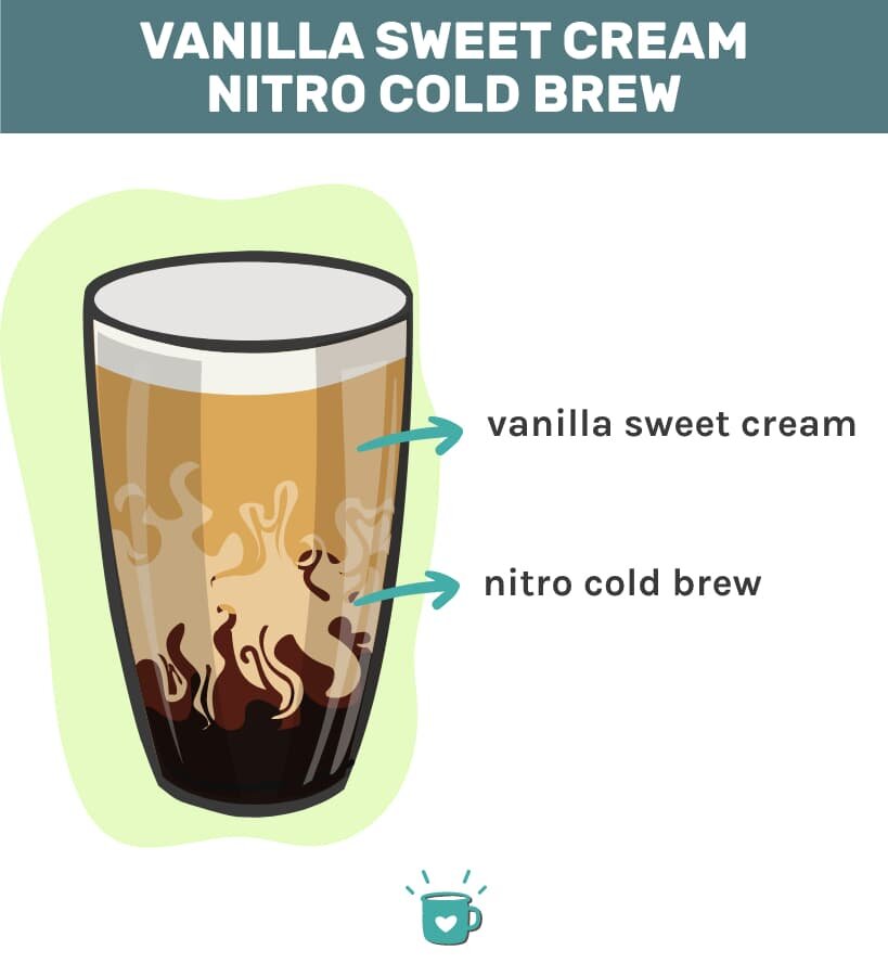 Receta de cerveza fría Nitro con crema dulce de vainilla