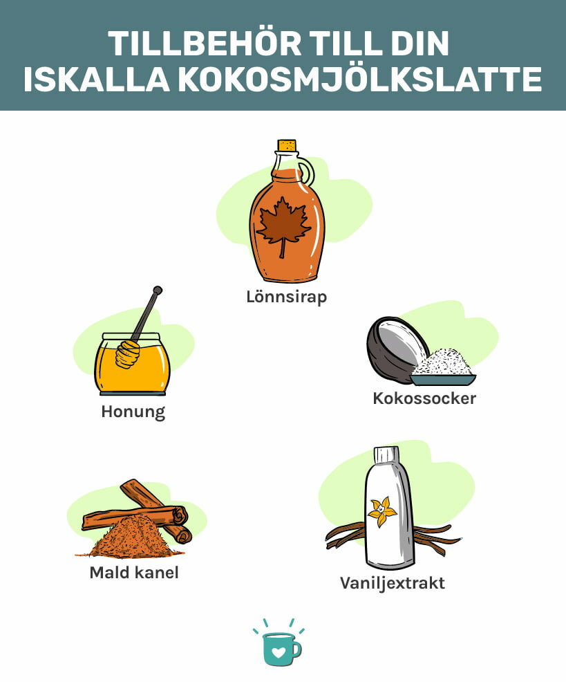 Recibir På Islatte Med Kokosmjölk